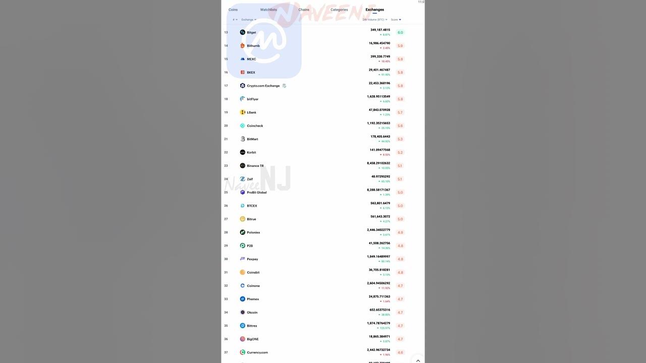 Best Cryptocurrency App Crypto News Cryptocurrency Tracker