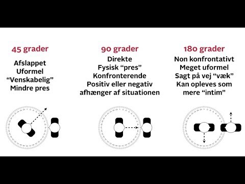 Video: Kropssprog: Forførende Gestus