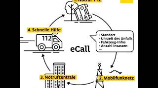 Wie funktioniert eCall? I ADAC 2018 screenshot 5