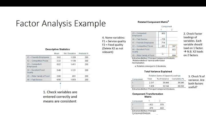 Lecture 10: Factor analysis (and with regression)