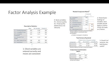 Lecture 10: Factor analysis (and with regression)