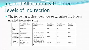 File System Management and Disk Scheduling