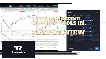 Synchronizing Chart Drawings For Each Timeframe in TradingView