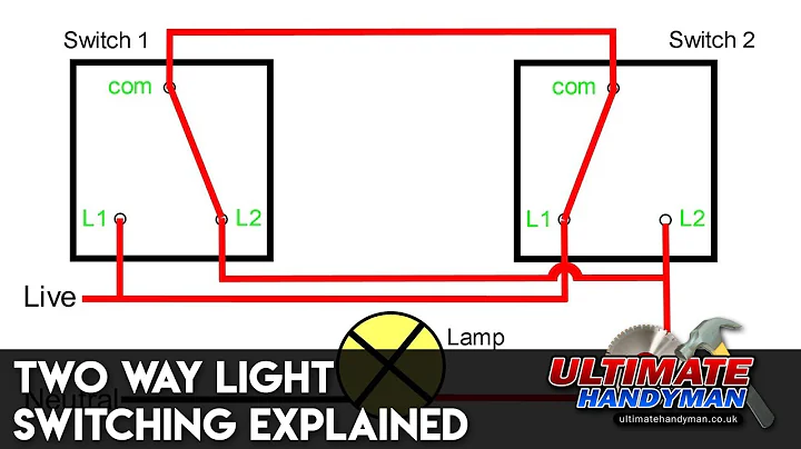 Two way light switching explained