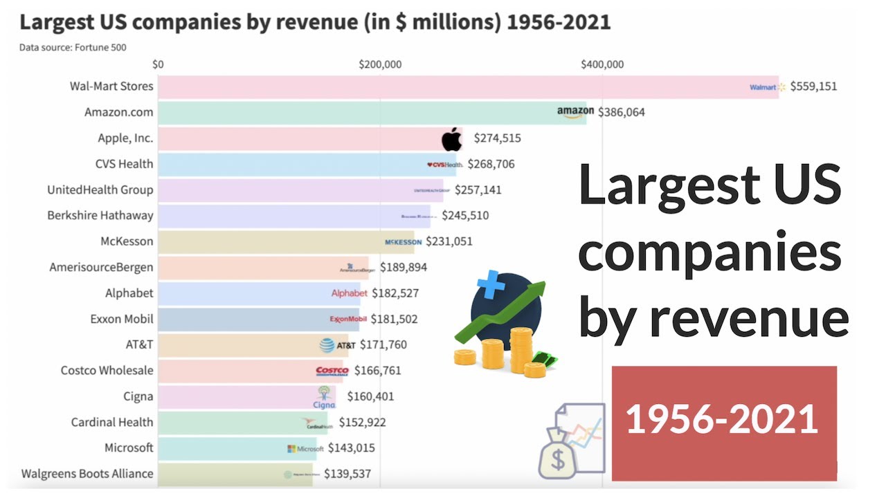 Largest Non-US Companies (2023)