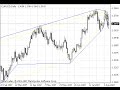 Trend Rider trading indicator - how to use it (FREE) - YouTube