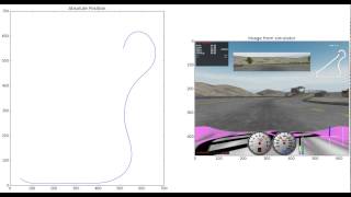 Images and GPS dumped form TORCS
