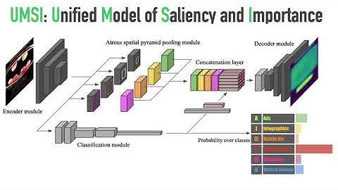 Predicting Visual Importance Across Graphic Design Types