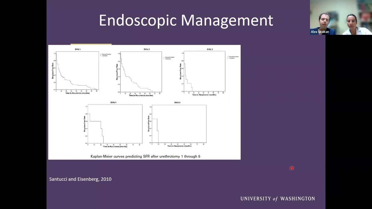 IVUmed VVP: Management of Posterior Distraction Defects & Complex Urethral Strictures