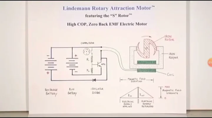 resume of Electric Motor Secrets . Film by Peter L...