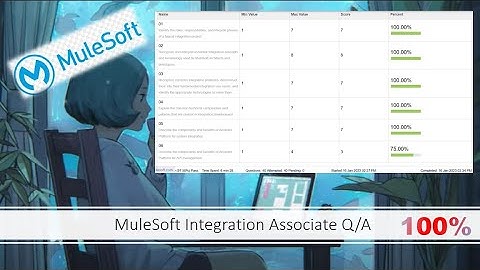 Mulesoft integration Associate Exam Question and Answers.
