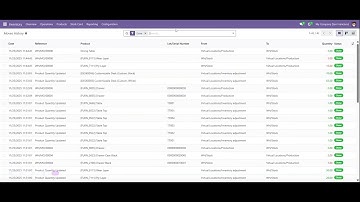 Stock Dates Manager Back Date (Inventory -odoo)