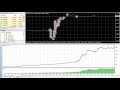 Best Forex Robots in the World - YouTube