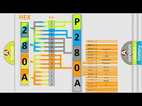 DTC Saturn P280A Short Explanation