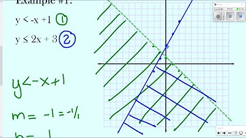 Algebra 1   Unit 6   Lesson 6   Graph SOI   SmartNotes   Video Lesson