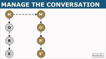 Informational Interviewing, Video 2