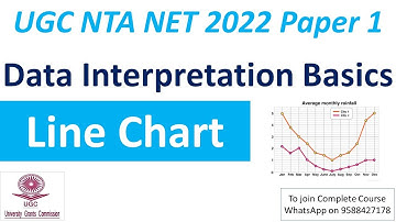 Data Interpretation Basics | Line Chart  | UGC NET 2022 Paper 1