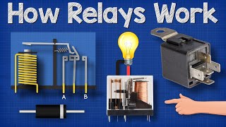 How Relays Work - Basic working principle electronics engineering electrician amp