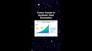 Future Trends in Synthetic Data Generation #ai #artificialintelligence #machinelearning #aiagent