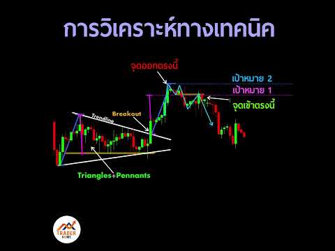 Forex สอน เทรด : 818 