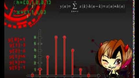 Digital Signal Processing - Convolution