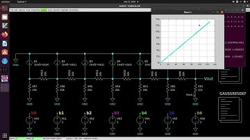 Xschem / Ngspice R-2R Ladder DAC Transfer Characteristic Monte Carlo Simulation Tutorial