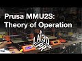 MMU2S Theory of Operation