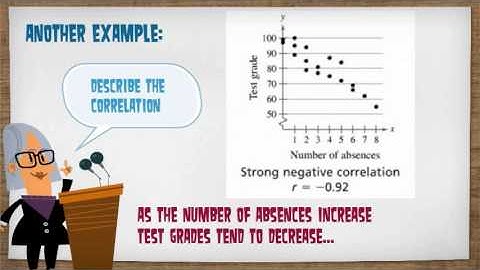 Correlation Basics