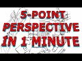 Understand 5point perspective in 1 minute