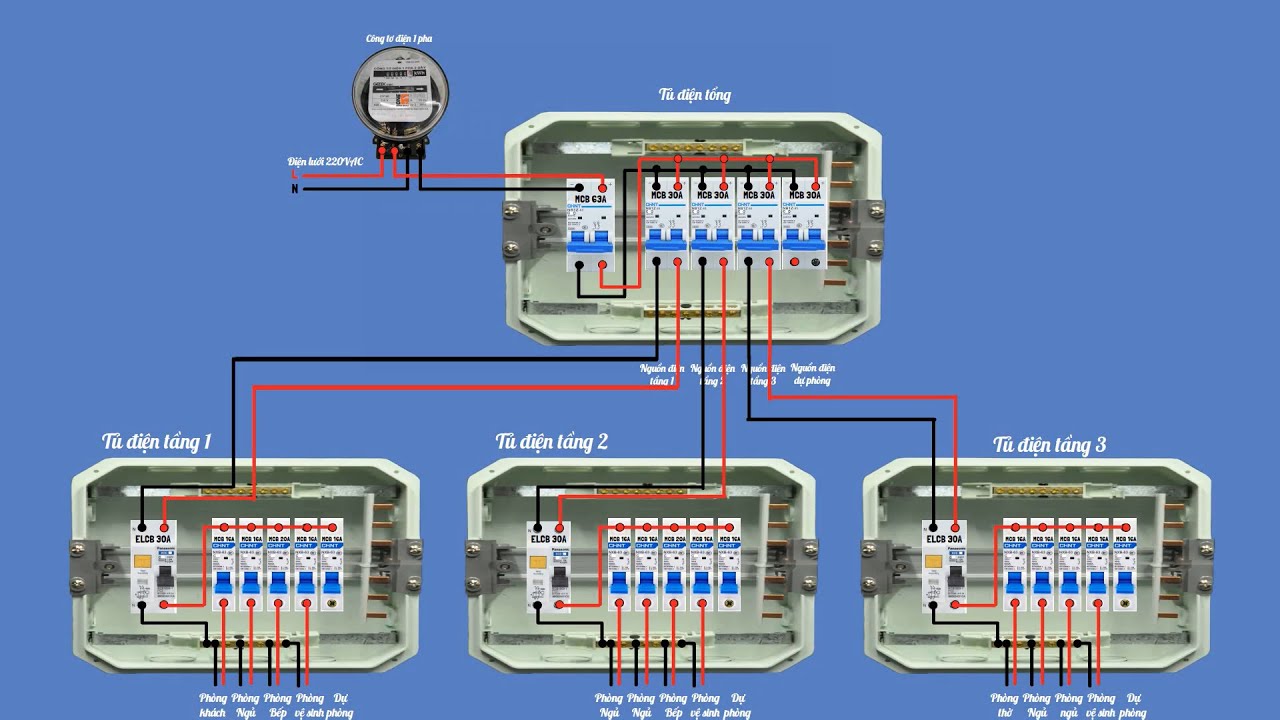 Sơ đồ đấu nối hệ thống điện dân dụng - Cách lắp đặt tủ điện âm tường