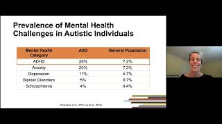 Supporting the Executive Function of Autistic Students in the Classroom:  Your Questions Answered