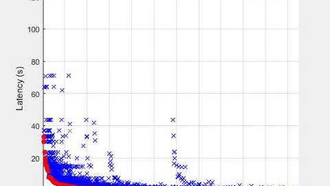 fpgaConvNet Latency-Driven Design Space Exploration