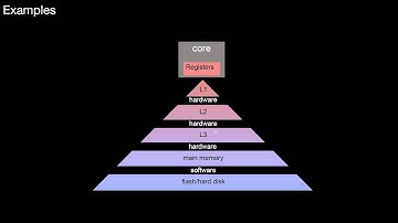 14.102 The All Levels are Equal Pattern