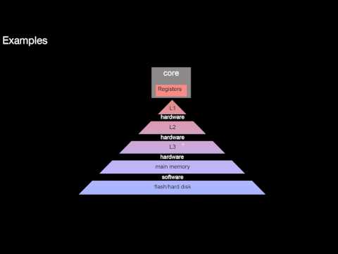 14.102 The All Levels are Equal Pattern