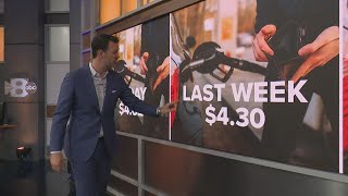Inflation update: How long will soaring gas, grocery prices last?
