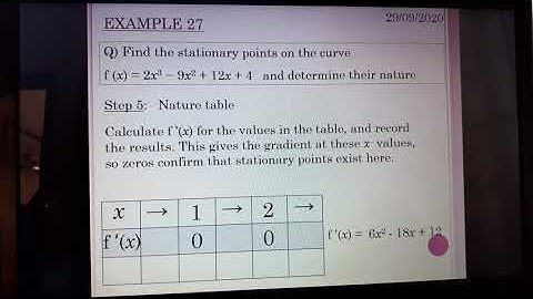 Higher Maths Differentiation -  Stationary Points