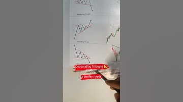 Descending Triangle 📐Pattern 📈👍✅..#trading #chartanalysis #chartpatterns #sharemarket #scalping