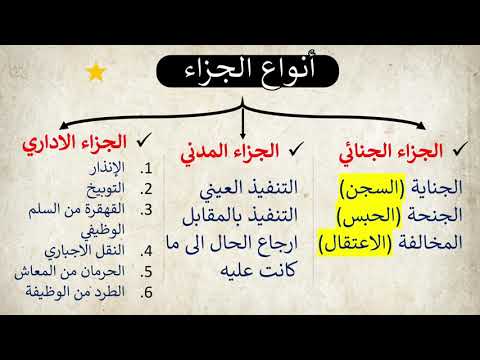 خطاطة صور أنواع الجزاء الجنائي والمدني والإداري الجزاء كأثر لمخالفة القاعدة القانونية 1