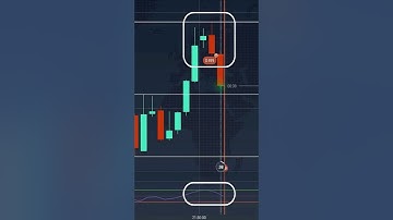 RSI + Support Resistance | Clean 1-Minute Entry