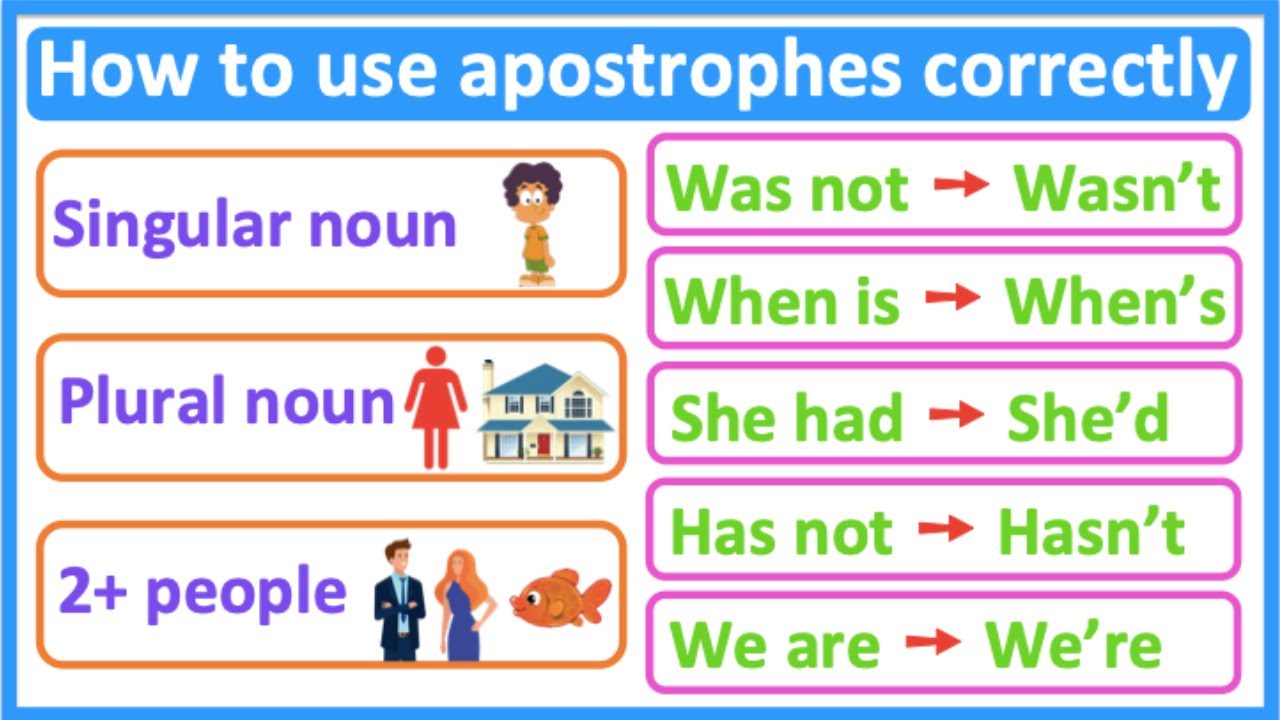 APOSTROPHE RULES Forming Contractions Showing Possession Learn 