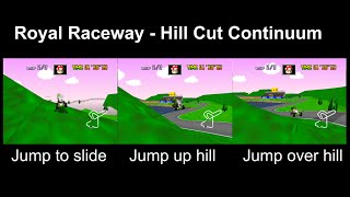 [TAS] Mario Kart 64 - RRy Hill Cut Continuum Illustration