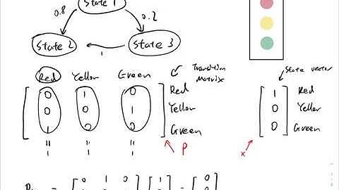 MATH 240 Final Project: Markov Chain