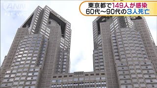 東京都で149人が感染　60代から90代の男女3人死亡(20/04/17)