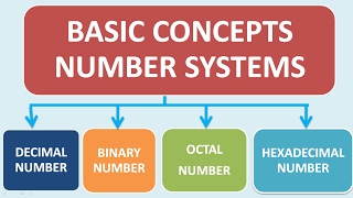 Basics of Number Systems (Decimal, Binary, Octal, Hexa) -  in Hindi screenshot 2