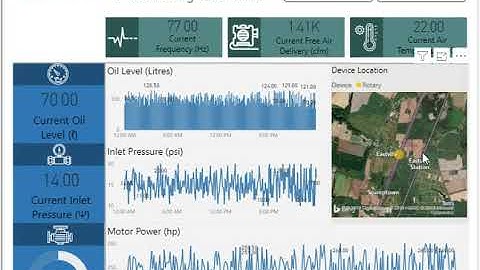 KAISPE Air Compressor Remote Monitoring Dashboard