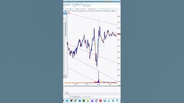Moeilijke daghandel ES op de 1-minuutgrafiek | Backtest van de trendlijnbreukstrategie: winstfact...