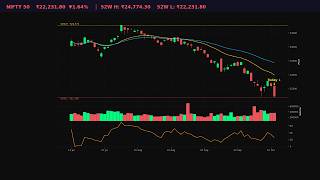 NIFTY 50 Weekly Market Recap: 10/05/2026 – 10/09/2026 | -1.33%