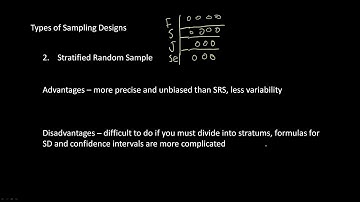 Types of Sampling Designs | AP Statistics | Ez Academy
