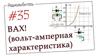 Урок №35. ВАХ! (вольт-амперная характеристика)