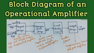 || Functional Block diagram of an Operational Amplifier || in Telugu || Symbol of IC 741(Op - Amp) |